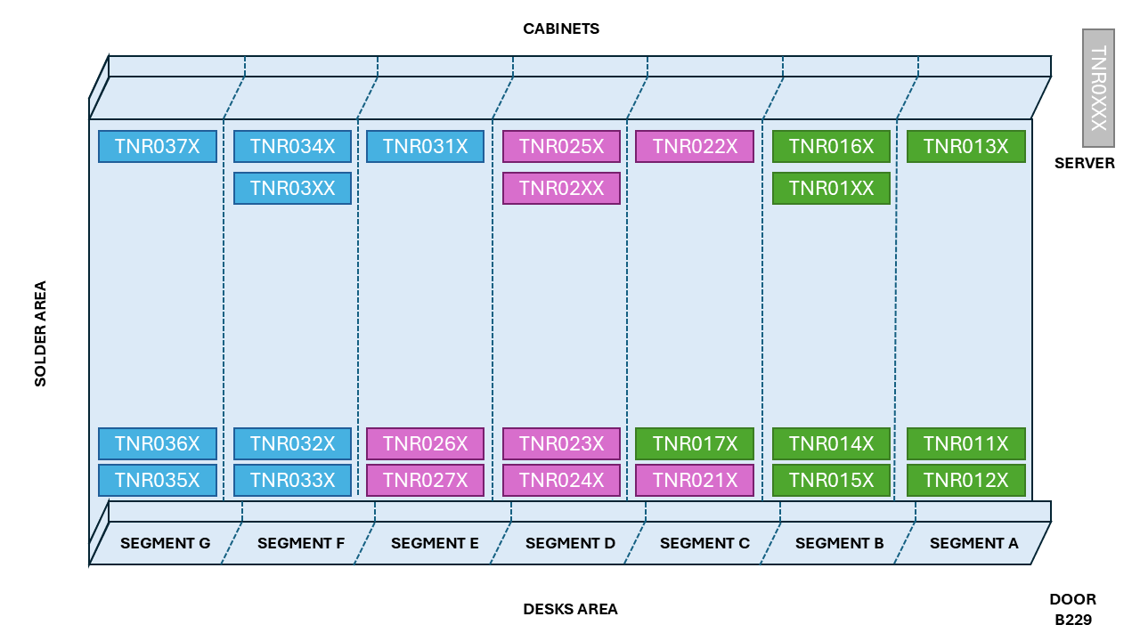 Octoclock locations floor plan