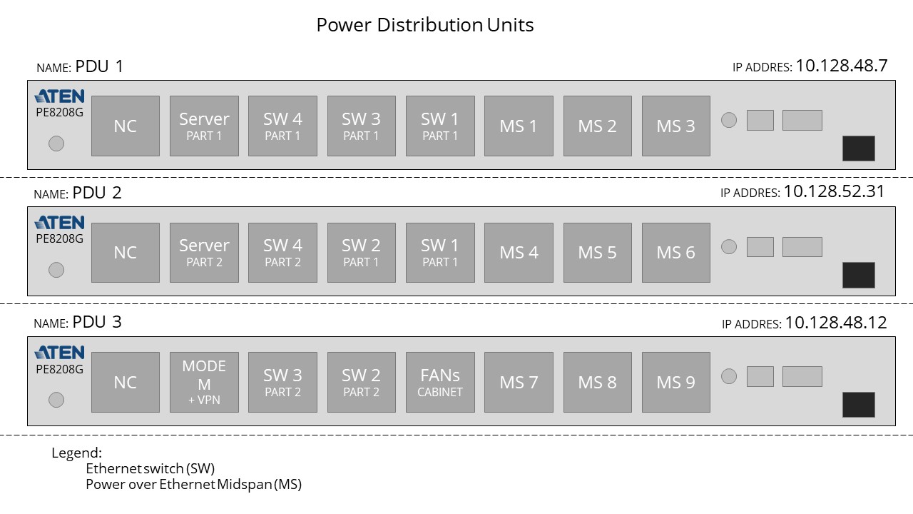 Server cabinet connections